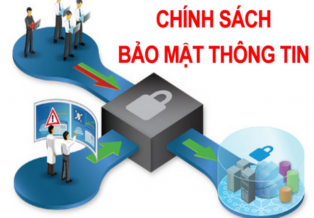 Chính Sách Bảo Mật Thông Tin